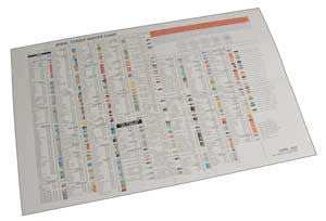 SPC Fender Mounting Kit TORQUE CHART